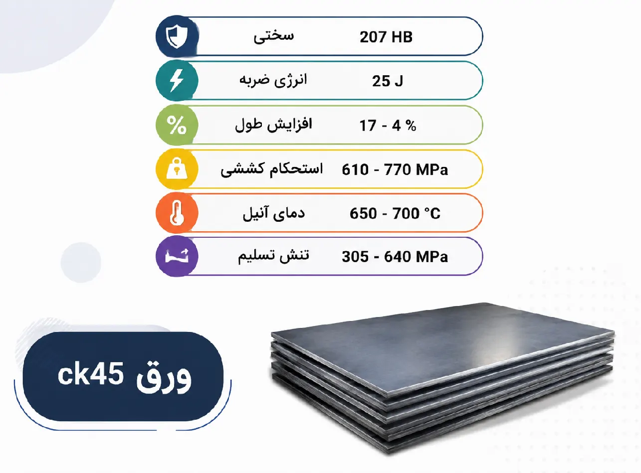جدول آنالیز شیمیایی ورق CK45