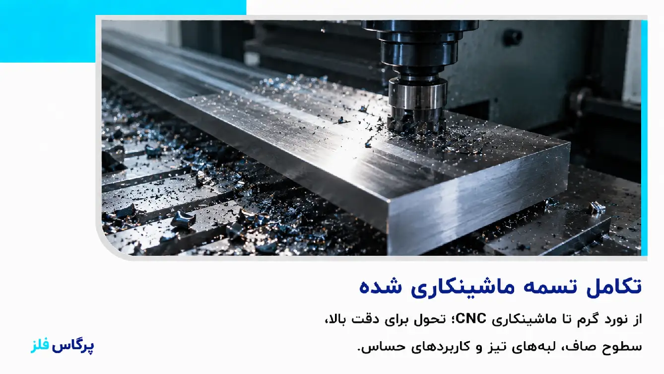 تاریخچه تسمه ماشینکاری