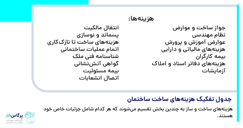 جدول تفکیک هزینه‌های ساخت ساختمان