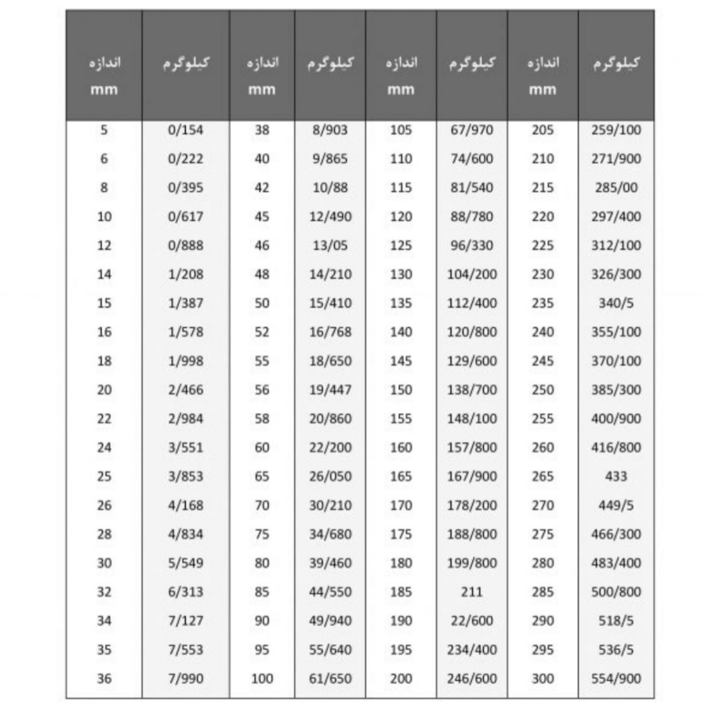 وزن میلگرد ترانس :