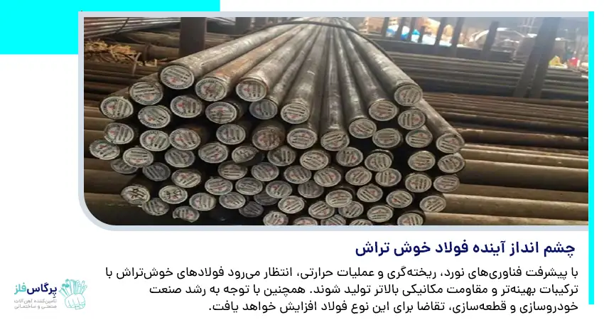چشم انداز آینده فولاد خوش تراش