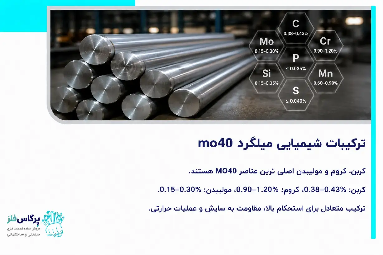 ترکیبات شیمیایی شفت mo40 ترکیبات شیمیایی شفت mo40