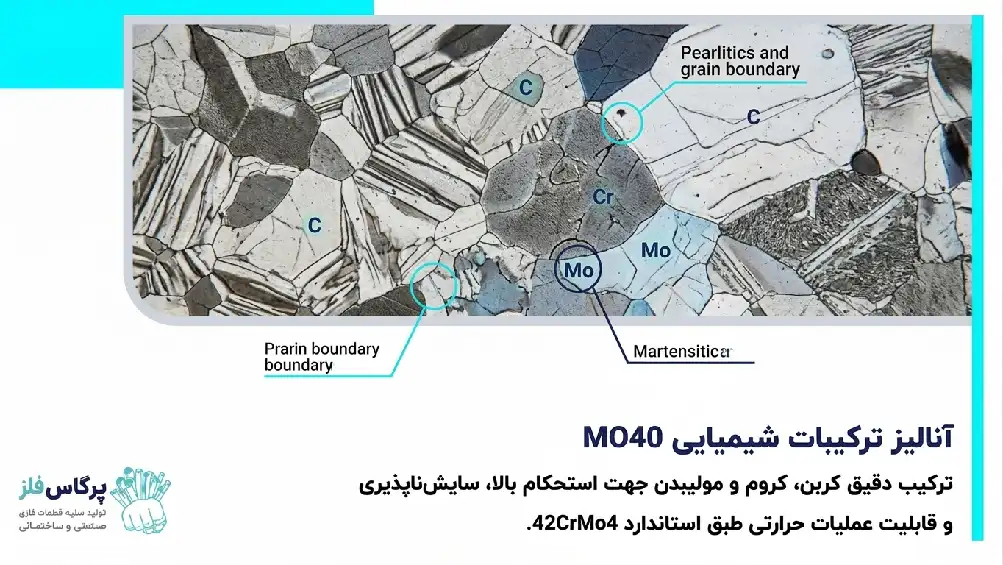ترکیبات شیمیایی میلگرد mo40 ترکیبات شیمیایی میلگرد mo40