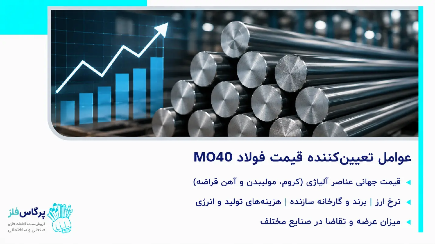 عوامل تأثیرگذار قیمت فولاد MO40 عوامل تأثیرگذار قیمت فولاد MO40