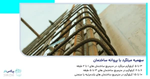 سهمیه میلگرد با پروانه ساختمان