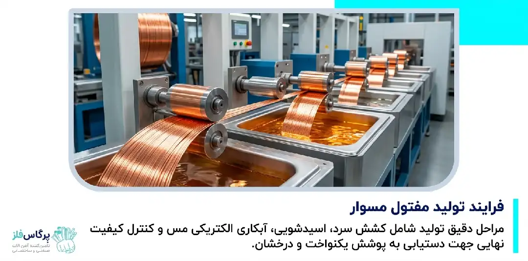 تولید مفتول مسوار